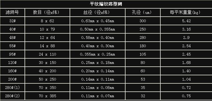 不銹鋼席型網(wǎng)