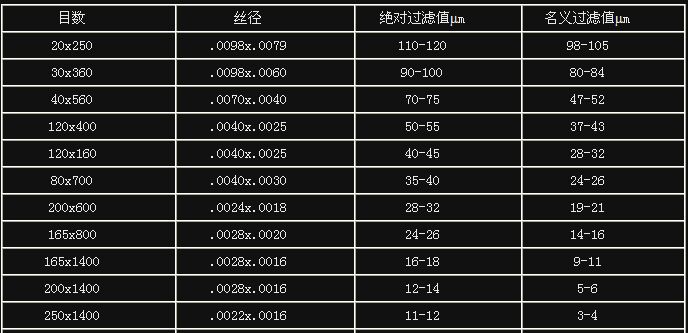 不銹鋼斜紋網規格