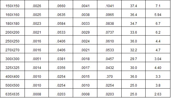 全盛不銹鋼篩網(wǎng)常見目數(shù)絲徑;